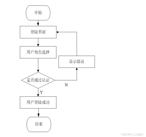基于SpringBoot的農(nóng)產(chǎn)品銷售管理系統(tǒng)設(shè)計(jì)與實(shí)現(xiàn)
